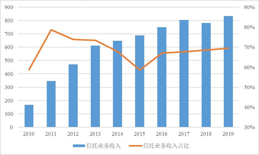 行业人均利润_疫情后各行业人均收入