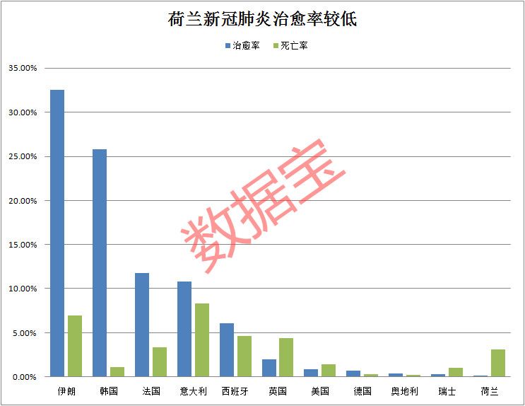 荷兰各大区gdp_2019年中国各大区GDP变化 东部 西部 中部 东北 长江经济带对比(2)