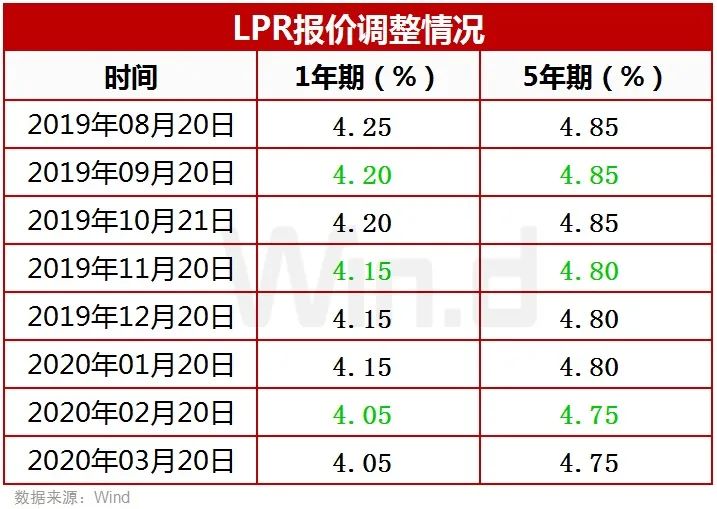 央行大招！祭出100亿利器，人民币1小时暴涨600点
