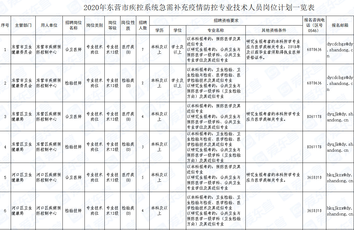 疫情控制人口_控制疫情手抄报