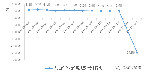 中国gdp支出法(3)