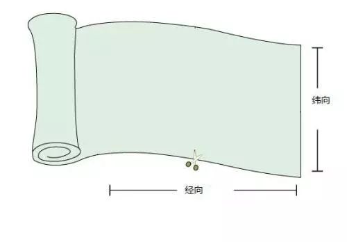 (4)筘痕明显的布料,则筘痕方向为经向.