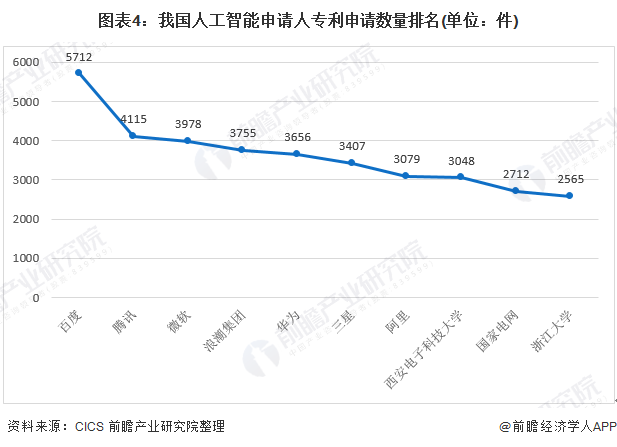 境外人口分析_人口数据分析图