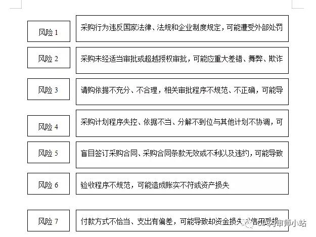 企业采购的内部控制制度与流程|收藏