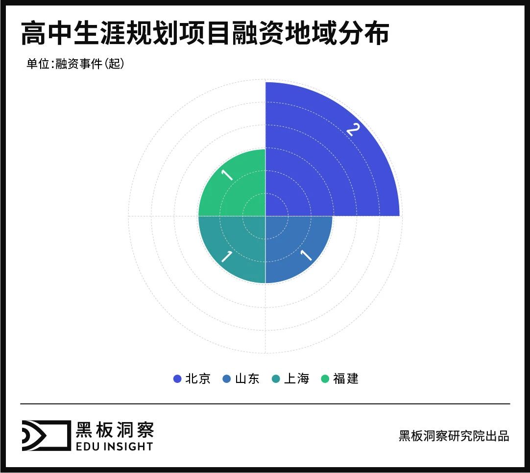 「文理」文理不分科后蕴藏着怎样的玄机学生新选择、企业新生意