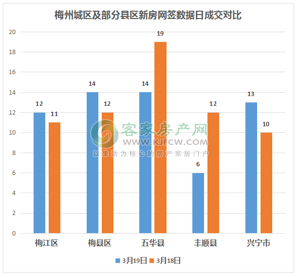 2020梅州梅江区gdp_我们中有 10 的人将无人送终(2)