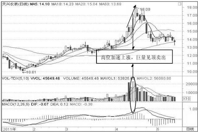 人口缩量_缩量上涨图解