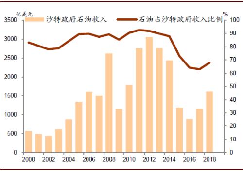 目前gdp最高的国家_世界5强53年GDP 05年定值美元(3)