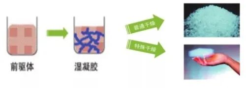世界上最轻的固体——气凝胶