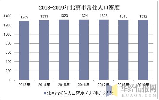 2019年北京市常住人口数量、人口结构及人口老龄化现状分析