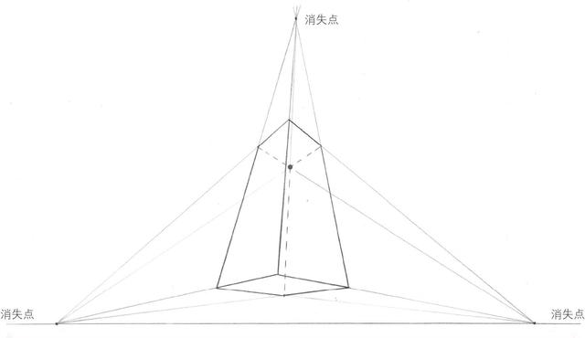 变线透视原理是什么_上环是什么原理图片(2)