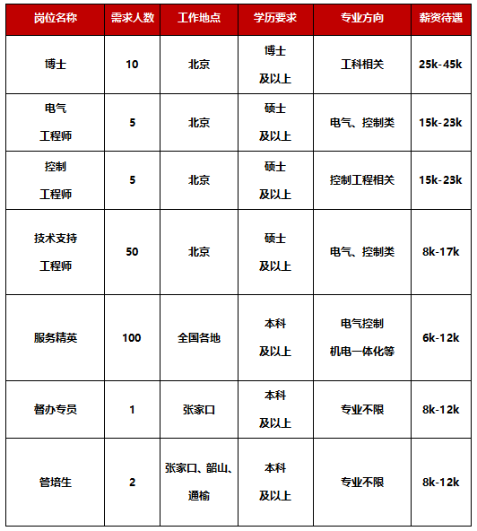 IM电竞|向日葵app下载汅api免费丝瓜ios在线观看|招聘快讯 三一重能有限