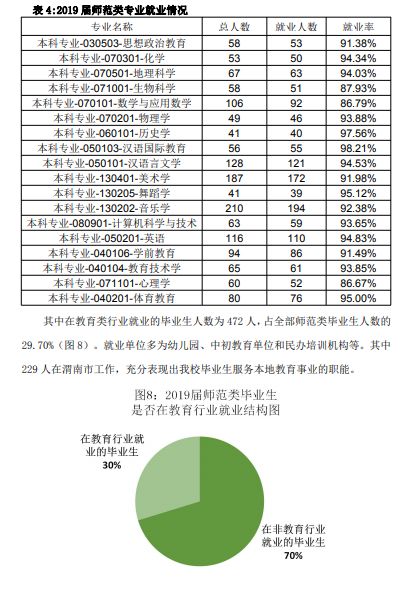 教育：每日一校丨渭南师范学院 经世致用 和而不同