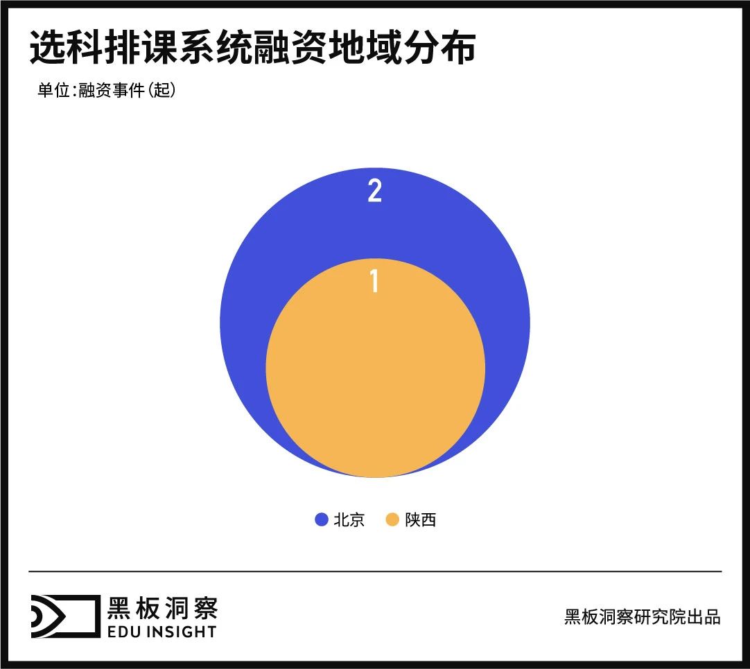 「文理」文理不分科后蕴藏着怎样的玄机学生新选择、企业新生意