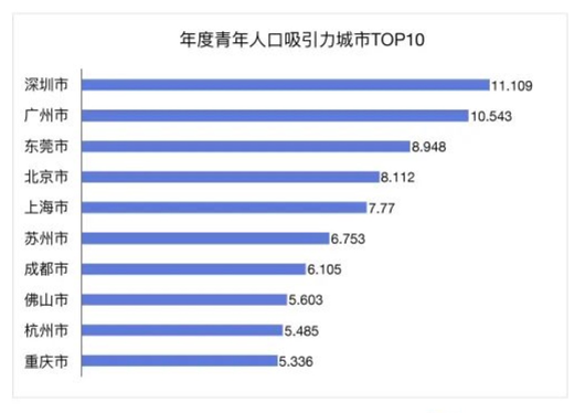 深圳人口2019总人数口_台州人口2019总人数口