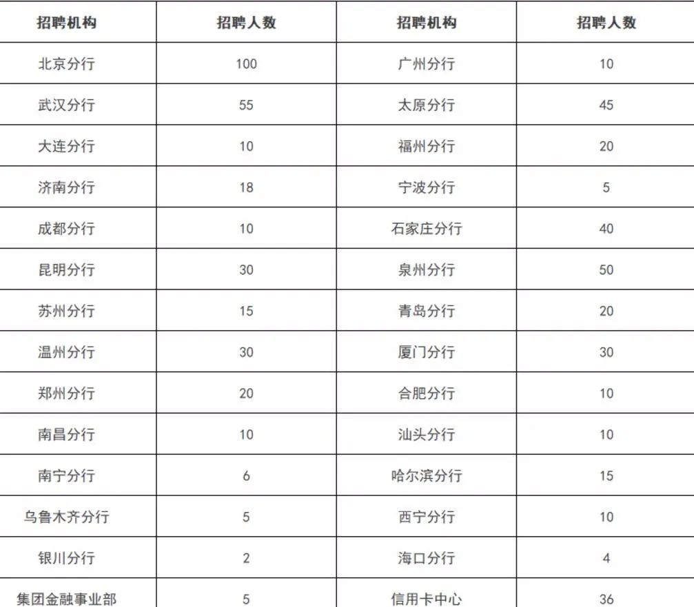 济南有多少男性人口_济南常住人口登记卡(3)