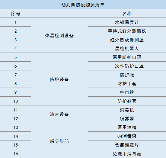 备战开学幼儿园必须要准备的防疫物资