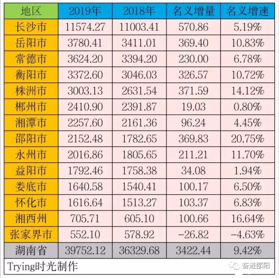 2019荣昌GDP增速_重庆市荣昌区安富中学(3)