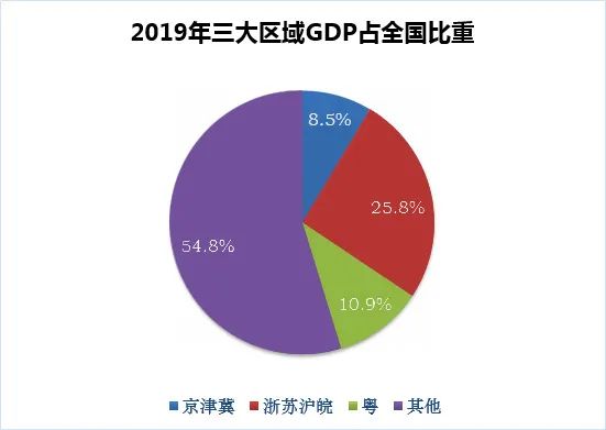 京津冀区gdp_地方GDP出炉,重庆获得榜首 东北再度垫底(2)