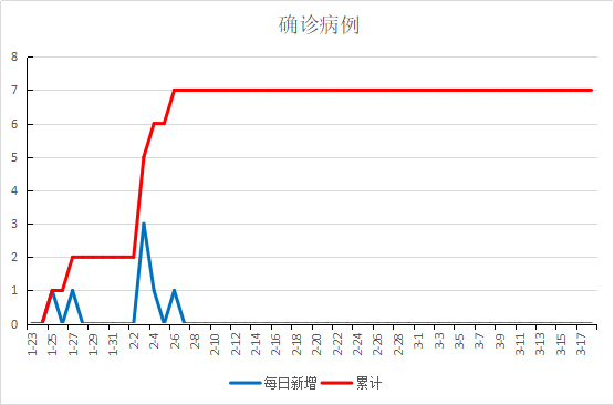 商洛市人口_陕西商洛市,有个县的房价超过宝鸡市区,疯狂的背后是什么原因(3)