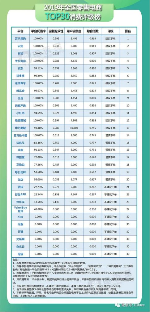 电子产品排名_电子产品图片(3)