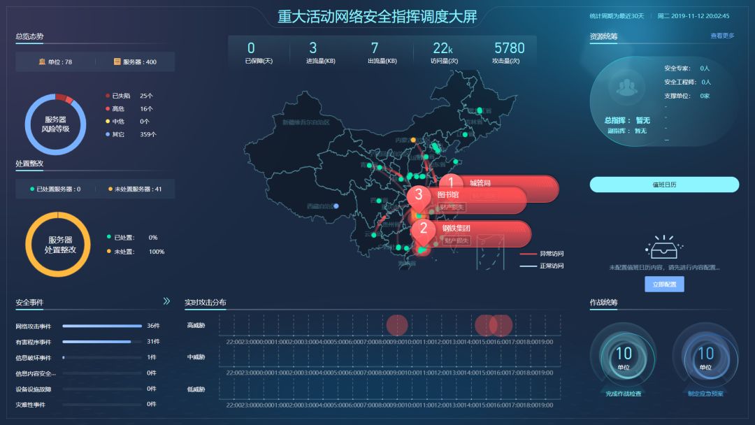 时,深信服安全态势感知方案也可通过"重大活动网络安全指挥调度大屏"