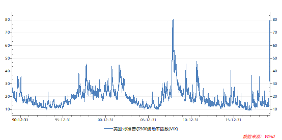 全球gdp推演_2020全球经济推演 U型反弹 衰退还是危机(2)