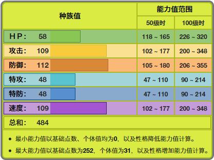 《宝可梦》以前关注度不高的铁蚁，为何到了八代就变成大热？