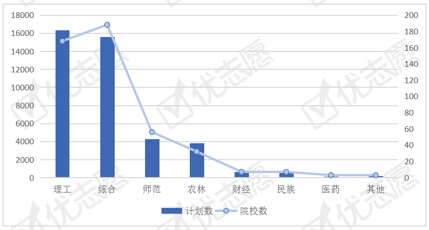 「工程」其中青海最重视环境学类人才环境科学与工程类专业全国招生计划分析