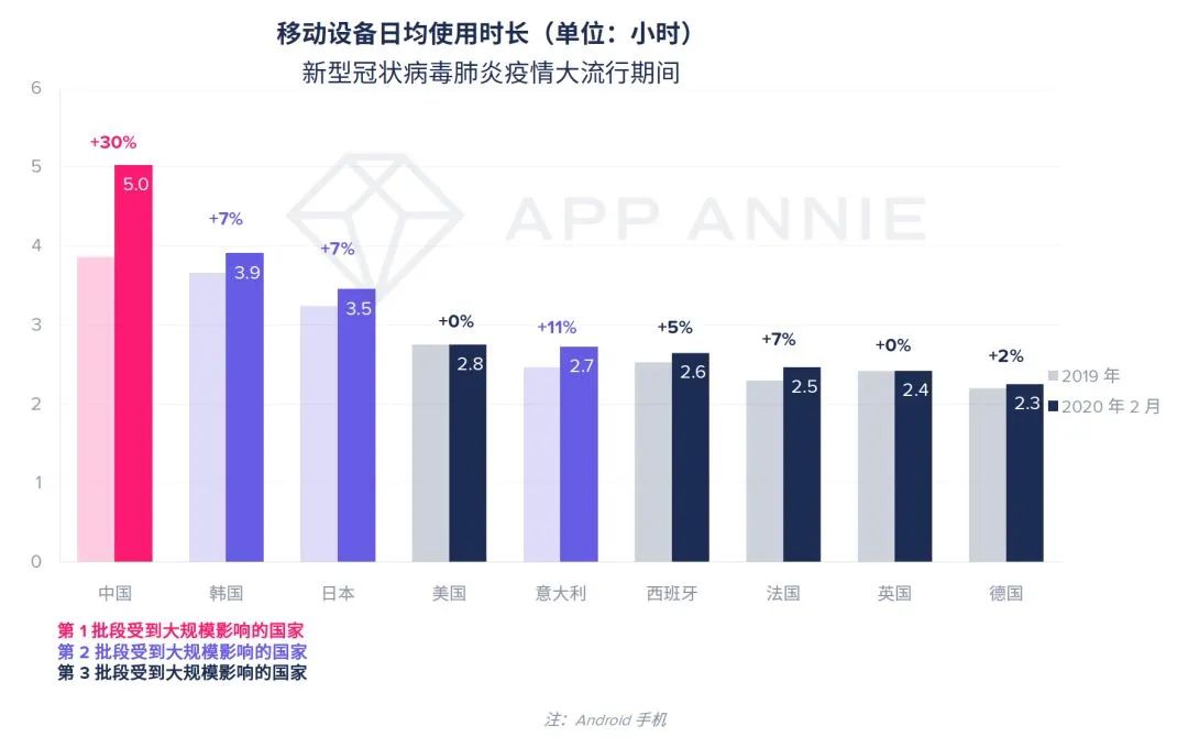 病毒对gdp的影响