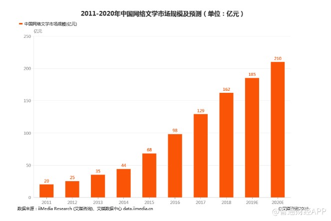 金坛19年gdp会超过丹阳吗_经济会过热吗 再次上调全年GDP增速预测至6.5