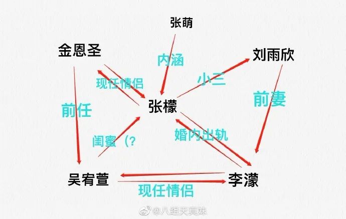 抖音小人口_人口普查(2)