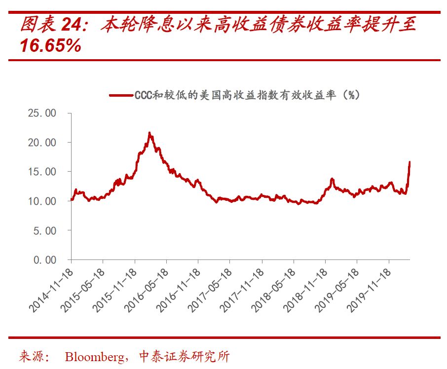 阿甘正传美国经济总量和中国比_阿甘正传图片(3)