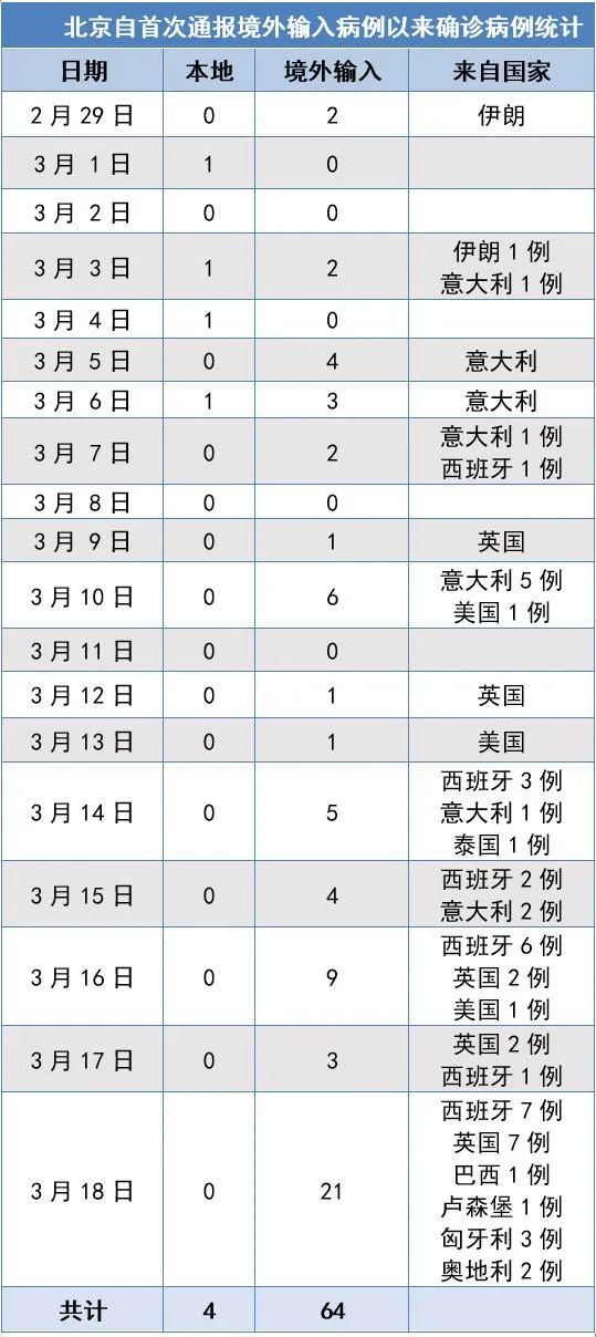 疫情防控人口管理_疫情防控网格化管理图(2)