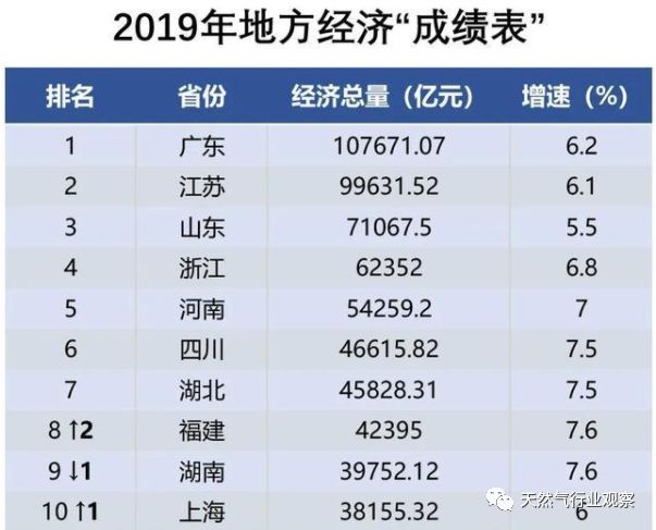 硬核江苏gdp_快讯 2020年江苏GDP突破10万亿 GDP同比增长3.5 图(3)