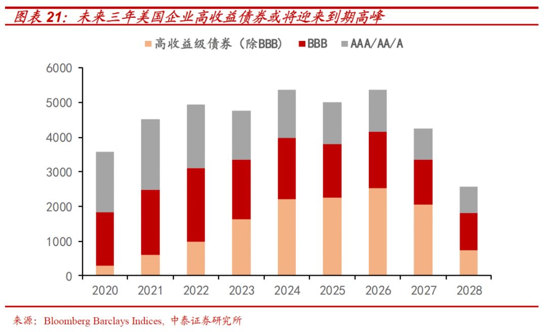 经济总量和负债比(3)