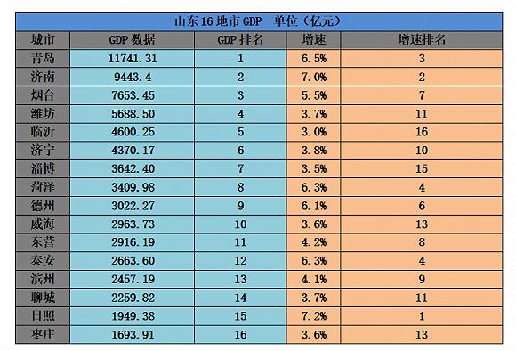 菏泽年GDP多_菏泽7月份最新住宅交易均价出炉 为什么都说房价下降了