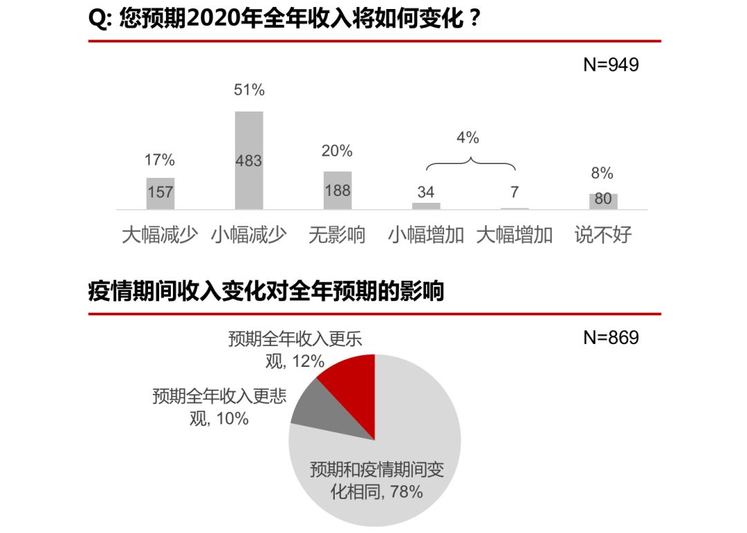 疫情波及人口_疫情火车站人口图片