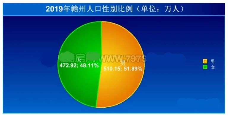 赣州常住人口_赣州火车站图片