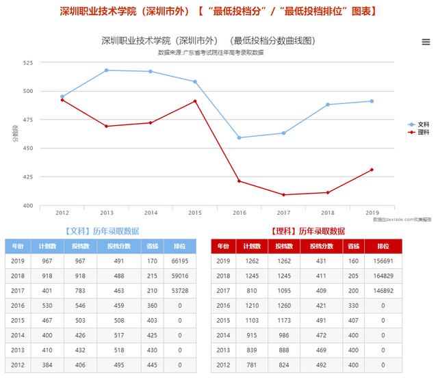 志愿■懵！学考志愿什么时候填？需要到大学现场确认？