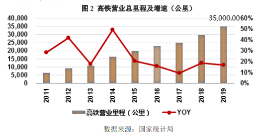 2030年后的滨海县gdp_揭开地方GDP下修的迷雾 海通宏观姜超 于博 陈兴(3)