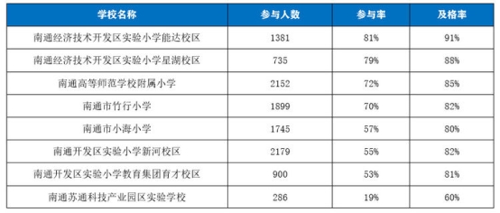 南通经济开发区中小学与攀登阅读联合开展“抗疫情”在线阅读比赛活动-科记汇