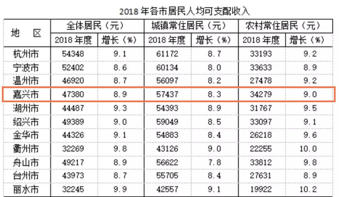 浙江人口平均收入多少_浙江大学(2)