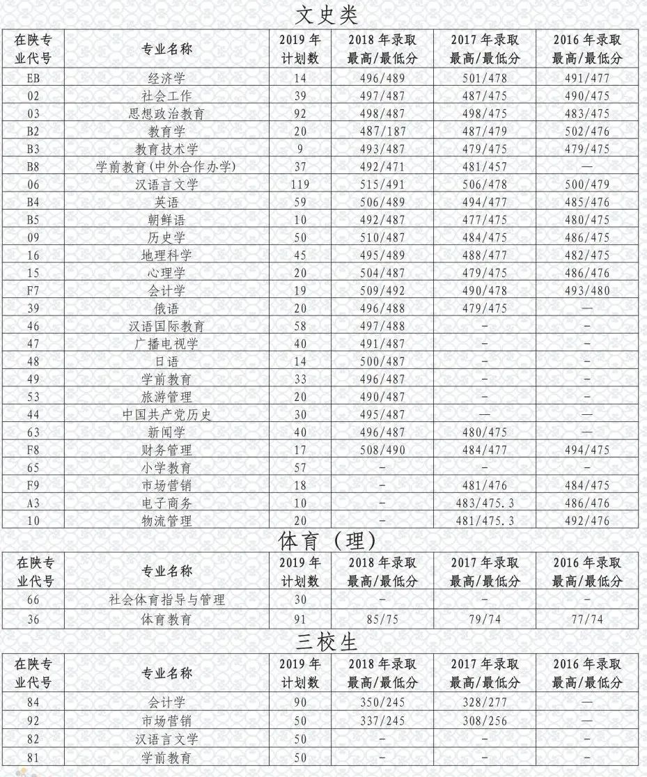 教育：每日一校丨渭南师范学院 经世致用 和而不同