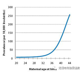 唐氏筛查的原理_每20分钟就有一个唐氏儿出生 孕妈妈产前筛查必不可少(2)