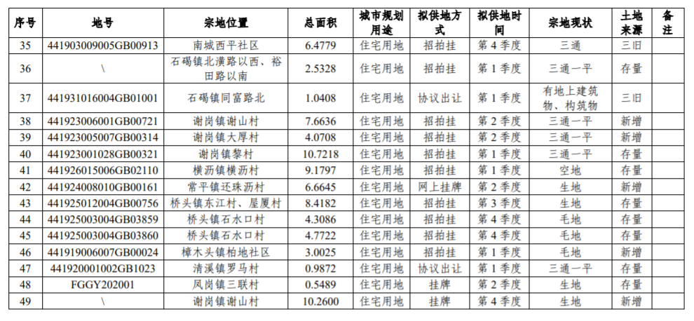 人均用地指标_用地指标文件