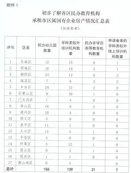 北京私立幼儿园排名_北京私立幼儿园午休(3)