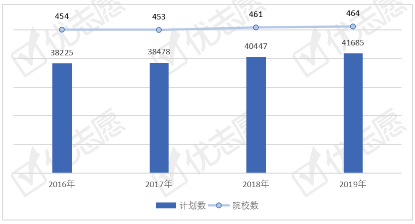 「工程」其中青海最重视环境学类人才环境科学与工程类专业全国招生计划分析