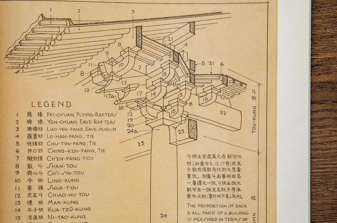 左:梁思成手绘斗栱图 右:电脑建模斗栱图 这些出自梁思成笔下的测绘