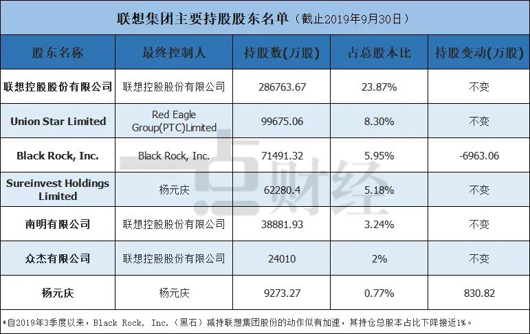 化工营收不计入当地gdp